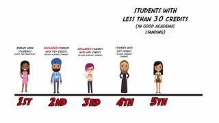 Declaration Week: How declaring your Major gives you an earlier registration date