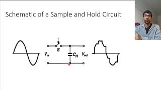 Digital Systems - 2.8 Basic Sampling Circuit