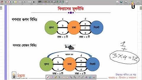 01 Math M 01   Udvash Engineering Online Class   08 July 2020   Sourav Saha   Zoom App
