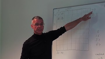 How to make a perfect Magic Square manualy!   Part 1