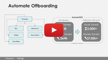 Automate Employee Offboarding