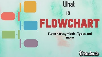 What is FLOWCHART | Symbols, Types and More