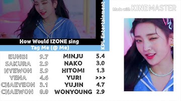 How Would IZONE sing Tag Me (@ Me) by Weeekly