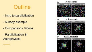OzGrav online talk with Q&A – Avi “Parallel Computing”