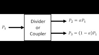 Lecture -- Power Dividers & Directional Couplers