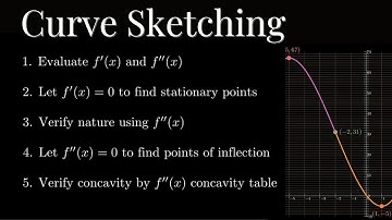 Calculus | Curve Sketching Examples