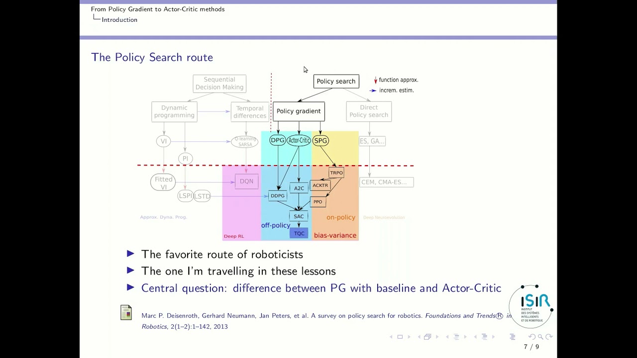From Policy Gradient to Actor-Critic: Introduction (RLVS 2021 version)