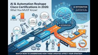 AI &amp; Automation Reshape Cisco Certifications in 2026: What You MUST Know!
