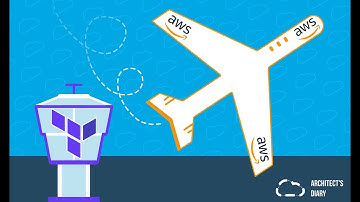 AWS Account Factory for Terraform ( AFT ) on practice mini-course - customization #2