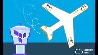AWS Account Factory for Terraform ( AFT ) on practice mini-course - customization #2