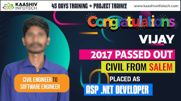 ASP.Net Developer - ASP Net Developer Jobs in India - What is ASP development ? - ASP .Net Course