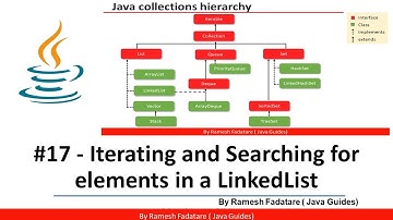 Collection Framework in Java - #17 - Iterating and Searching for Elements in a LinkedList