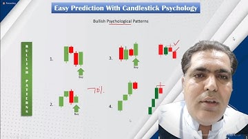 Wick to Wick Crossing Strategy For Binary Trading| Binary Trading Sureshort Patterns