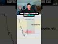 Don't flip your bias immediately - manage your risk and re-evaluate your position. #daytrading