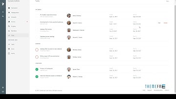 Particles - Clean Admin Template for React        | Free Template  Ed