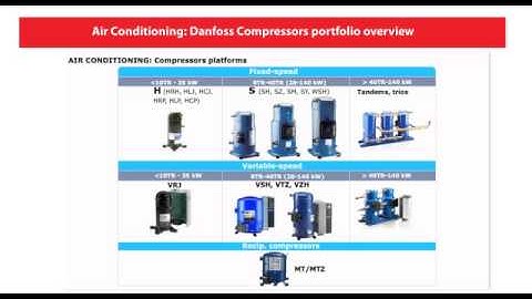 Danfoss Learning - Commercial Compressors Overview - eLesson preview