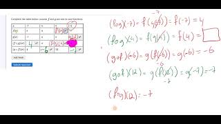 Composition of Functions Table Completion