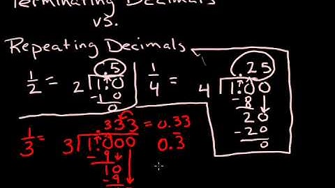 Terminating and Repeating Decimals