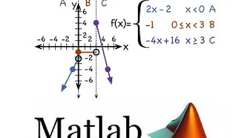 Piecewise function in matlab | MATLAB Tutorial