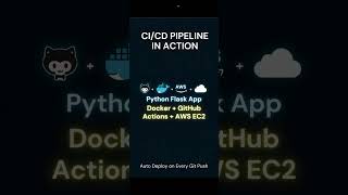 CI/CD Pipeline for Flask App 🚀 | Docker + GitHub Actions + AWS EC2