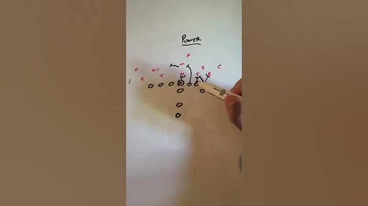 Power out of the I-Formation #footballdominance