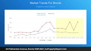 3/4 Palmerston Avenue, Bronte NSW 2024 | AuPropertyReport.Com