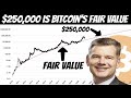 Mark Yusko PREDICTS $250,000 Fair Bitcoin Value | 70% chances BTC Will End June 2021 Positive!!!
