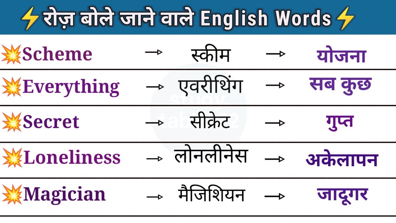 रोज़ बोले जाने वाले अंग्रेजी शब्द ll English Vocabulary ll Daily Use Word Meaning  ll study.table222