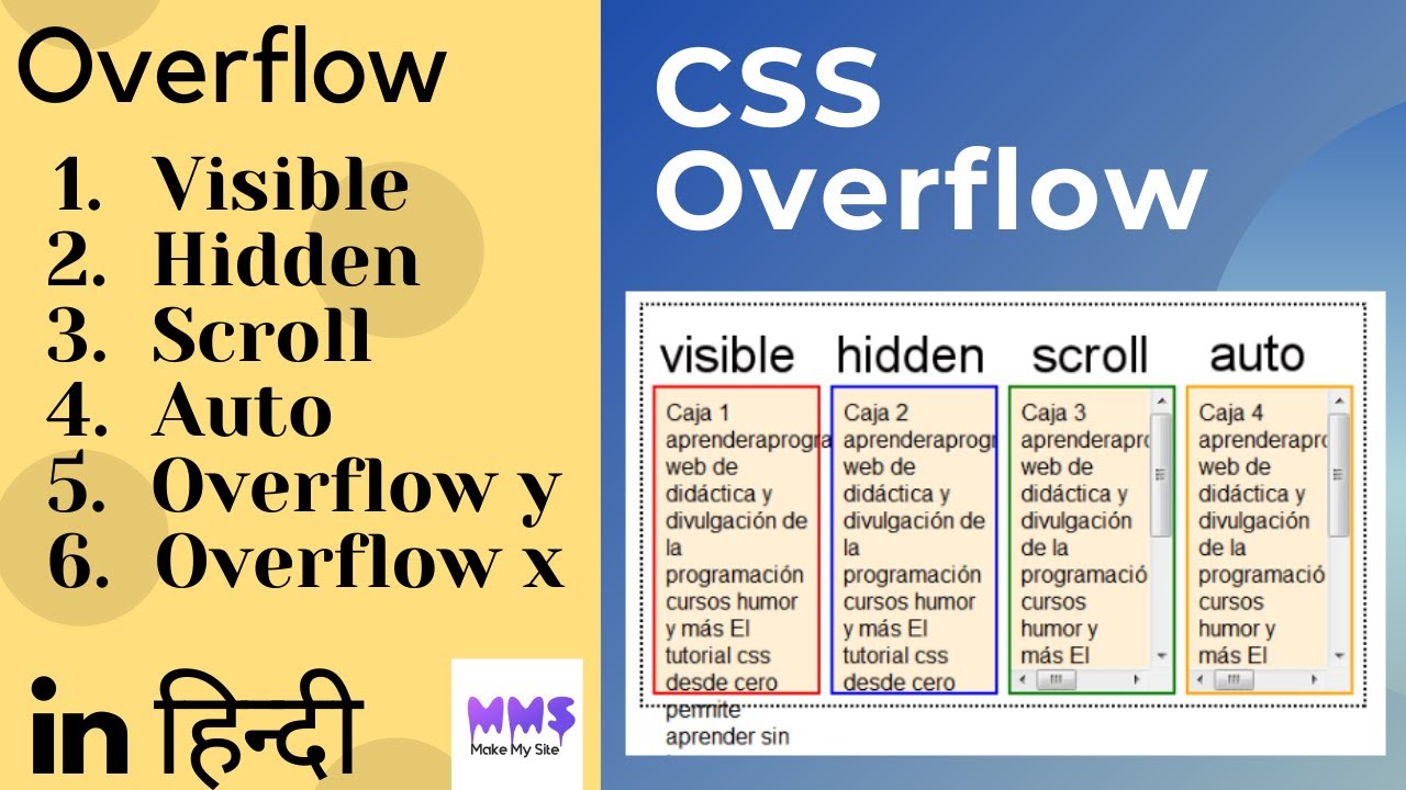 Overflow hidden css. ОВЕРФЛОУ CSS. Overflow hidden CSS что это. CSS overflow Style. Overflow: auto;.