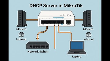 MikroTik Router Configuration | DHCP Server Setup