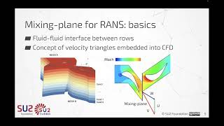 SU2 Conference 23 | Turbo workshop: Introduction to Turbo features