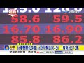 台積電開低走高!台股早盤站回45K 一度急拉670點│中視新聞 20260629