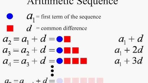 nth term of an Arithmetic Sequence