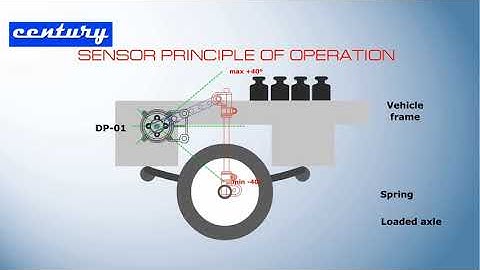 GNOM DP Axle Load Sensor Installation Guide Desktop