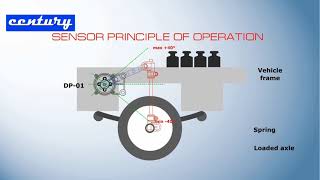 Famous GNOM DP Axle Load Sensor Installation Guide Desktop Wealth