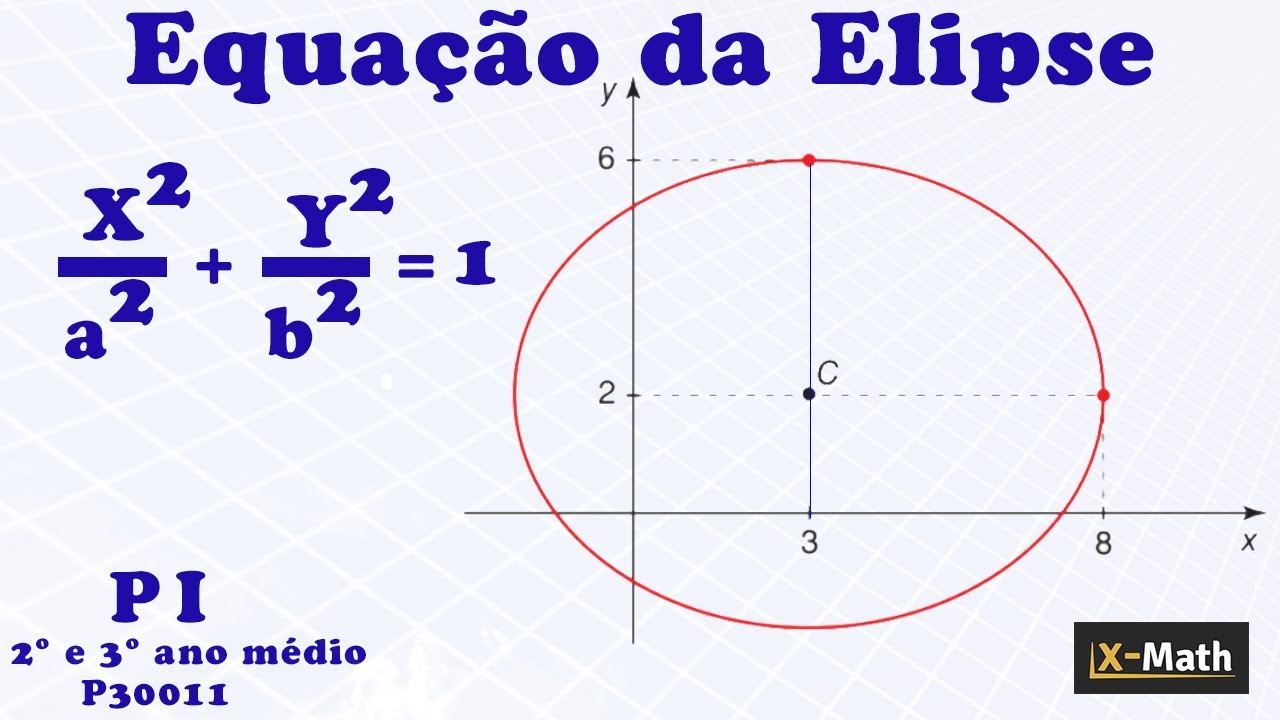 Formulario Padrao Da Equacao Da Elipse