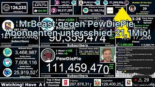 Zeitraffer Von Kotskis Live Übertragung