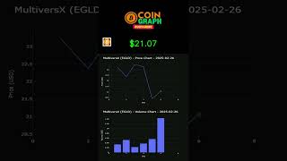 #EGLD Daily Price Chart 02/27/2025 - MultiversX Chart - Daily CRYPTO Price Trends Chart Today