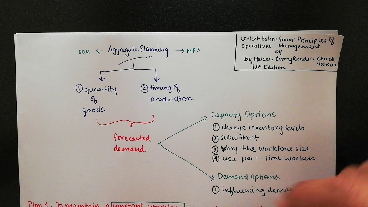 Introduction To Aggregate Planning And The 3 Plans Level And Chase Strategy Included Youtube Introduction To Aggregate Planning And The 3 Plans Level And Chase Strategy Included Youtube