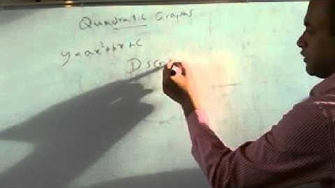 Sketching Quadratic Graphs & Discriminant - Edexcel A Level Maths