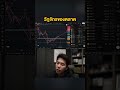 วัฎจักรของตลาด #ลองลงทุน #trading #bitcoin #crypto #trader