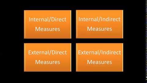 Institutional Effectiveness Overview