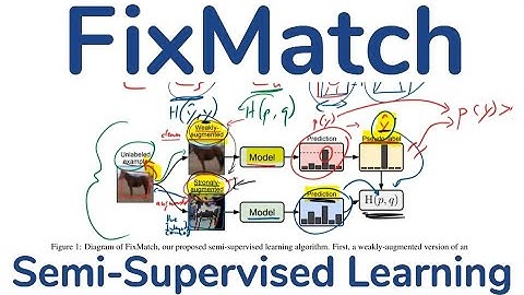 FixMatch: Simplifying Semi-Supervised Learning with Consistency and Confidence