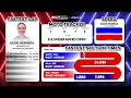 2026 USA BMX Stars & Stripes National Timing  & Audio Day 1
