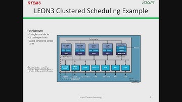 Day 2 - RTEMS Status and Roadmap - Joel Sherrill