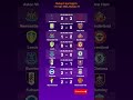 Rekap Hasil Pertandingan Liga Inggris Babak 31, ~11.04.2026