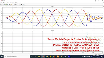 Implementation for microgrid with battery and PV array www.matlabprojectscode.com