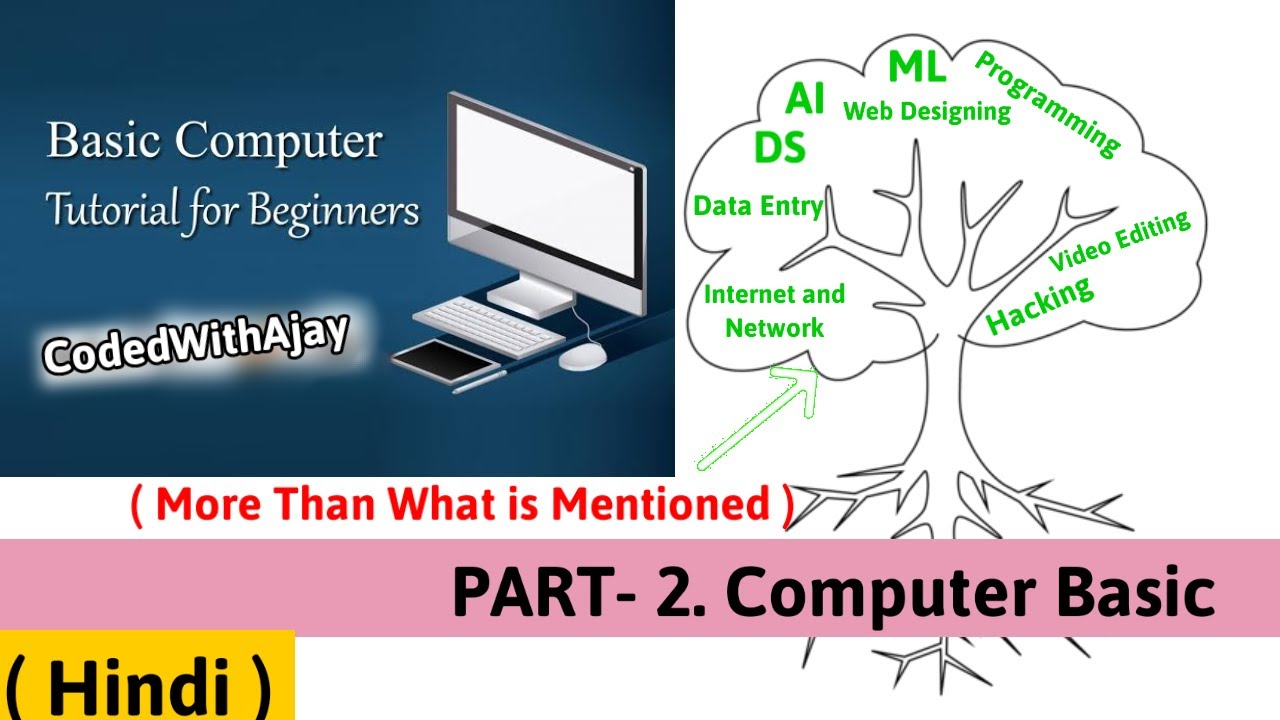 Learn Basic computer course in Hindi- Computer Class Day- 2 Basic to ...