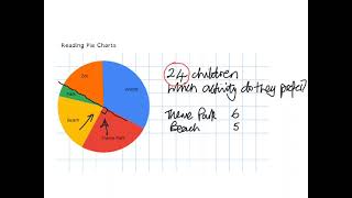 Reading Pie Charts