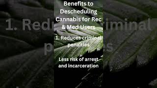 Reasons why cannabis should be descheduled, not rescheduled Part 1